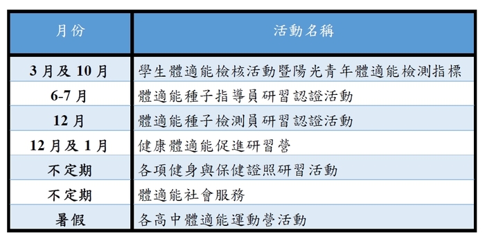 體適能活動與其他課程圖片